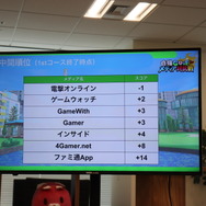 『白猫GOLF』格ゲープロ「ときど」選手でも緊張必至？！高めた技術に緊張感が襲いかかるメディア対抗戦にいってきた【インタビューあり】