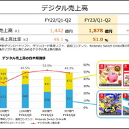 大人気‼️ソフト4本まとめ売りスマブラ&マリカー8&ピカチュウ&スプラトゥーン3 大人気‼️ソフト4本まとめ売りスマブラ&マリカー8&ピカチュウ