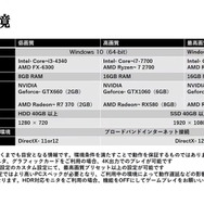 『BLUE PROTOCOL』2023年早春にサービス開始予定!最終確認を含む「ネットワークテスト」詳細情報も