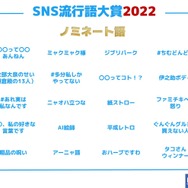 「SNS流行語大賞2022」ノミネートワード発表！まさかの「ニャオハ立つな（ポケモン）」も候補に