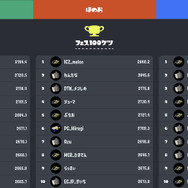 時代は洗濯機からカニへ…バンカラ街のイカたちを翻弄する『スプラトゥーン3』の新たなブキ環境