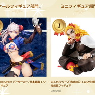 「あみあみ」で2022年に“一番売れたフィギュア”が発表！2位と3位は『アズレン』、注目の1位は…？