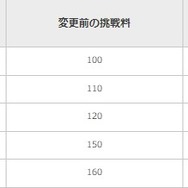 『スプラトゥーン3』12月1日よりXマッチが追加！ウデマエB以上は、1度だけ“ウデマエの任意リセット”が可能に