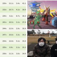 僅か3時間の激レアチャンスを見逃すな!12月3日「ホウエンメガレイド」を乗り切る徹底対策【ポケモンGO 秋田局】