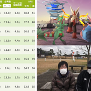 僅か3時間の激レアチャンスを見逃すな!12月3日「ホウエンメガレイド」を乗り切る徹底対策【ポケモンGO 秋田局】