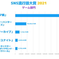 「ABEMA」でサッカーW杯が全試合見られるのは『ウマ娘』のヒットがあったから？本田圭佑やイニエスタら豪華ゲストも話題