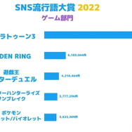 「ABEMA」でサッカーW杯が全試合見られるのは『ウマ娘』のヒットがあったから？本田圭佑やイニエスタら豪華ゲストも話題