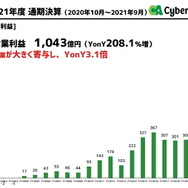 「ABEMA」でサッカーW杯が全試合見られるのは『ウマ娘』のヒットがあったから？本田圭佑やイニエスタら豪華ゲストも話題