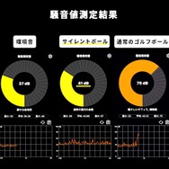 フローリングでも、ゴロゴロ転がる音がしない！自宅でのパター練習が快適になる「サイレントボール」がスゴい