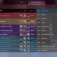 ALGS：APAC Northスプリット1優勝は「Crazy Raccoon」―13チームがマッチポイントを獲得する長丁場を制し、Ras選手も思わず「キモチイー！」