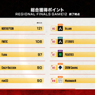 ALGS：APAC Northスプリット1優勝は「Crazy Raccoon」―13チームがマッチポイントを獲得する長丁場を制し、Ras選手も思わず「キモチイー！」