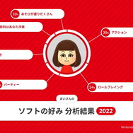 2022年の“スイッチ総プレイ履歴”をチェック！1年を振り返る「Nintendo Switch 2022 ～今年の振り返り～」公開