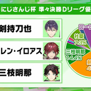 「にじさんじ」YouTubeより