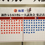 龍が如く4 カレー試食会