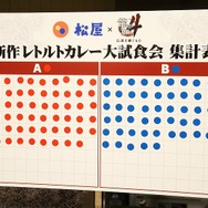 龍が如く4 カレー試食会