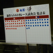 龍が如く4 カレー試食会