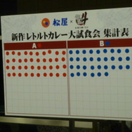 龍が如く4 カレー試食会