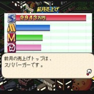 12月26日から12月31日まで「RTA in JAPAN Winter 2022」開催！イベントのトップバッターを飾る『バーガーバーガー』ってどんなゲーム？【特集】