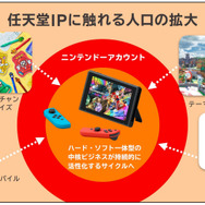 任天堂とDeNAの新会社は何のために作られた？キーワードは新たな「デジタルサービス」