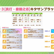 『ウマ娘』新育成ウマ娘は「キタサンブラック」と「サトノダイヤモンド」の衣装違い！お正月は「キタサト」が担当