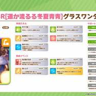 『ウマ娘』“ぱかライブTV Vol.24”情報まとめ！年末年始は「最高レア確定ガチャ」に「毎日10連無料」と大盤振る舞い