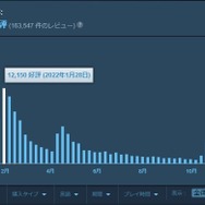 人気の秘訣はコスパにあり！2022年大流行の『Vampire Survivors』ヒットの歴史を徹底解剖【年末年始特集】