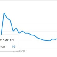 人気の秘訣はコスパにあり！2022年大流行の『Vampire Survivors』ヒットの歴史を徹底解剖【年末年始特集】