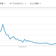 人気の秘訣はコスパにあり！2022年大流行の『Vampire Survivors』ヒットの歴史を徹底解剖【年末年始特集】