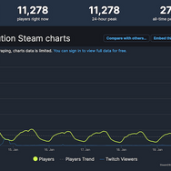 『タイタンフォール 2』Steamで90%オフの300円！セールの影響かプレイヤー数が急増中