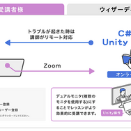 レッスンのイメージ図