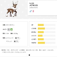 「ポケモンずかん」公式サイトより