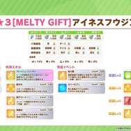 『ウマ娘』新育成ウマ娘は「アイネスフウジン」と「メジロライアン」の衣装違い！今年も“バレンタイン衣装”登場