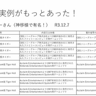 “著作権者不明”なゲームに朗報?新制度で加速していく復刻・リメイク―「ゲームアーカイブ推進連絡協議会カンファレンス」松田真氏発表