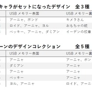 「SPY×FAMILY」のコラボUSBメモリー登場！アーニャ、ダミアンらデザインの全8種類