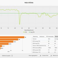 検証！7万円で買った「中華ゲーミングミニPC」は本当に“ゲーミング”なのか？【年末年始特集】