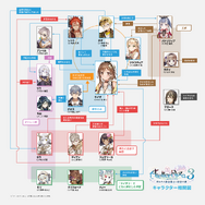 『ライザのアトリエ３』では「アトリエの建築」も楽しめる！ワールドクエスト、料理などの最新情報が公開