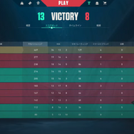 ”レイナ34キル”…「にじさんじ」ローレン・イロアスさんがエンジョイカスタムで無双し、あわや出禁に？！