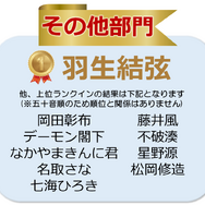 シャープの「欲しい家電ボイスランキング」で、『デレマス』二宮飛鳥が「ゲーム アニメ部門」1位に！ピカチュウやアーニャを抑える快挙