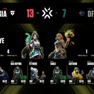 『VALORANT』国際大会、日本勢・DFMは初戦敗退―Reita「まずは基礎を勉強し、土台を作るところから」【合同インタビュー】