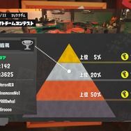 『スプラトゥーン3』新シーズンから「バイトチームコンテスト」開催！クマサン商会の報酬には、“どこか懐かしさを感じるバイト作業着”も追加