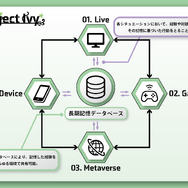 コメントを“記憶”するAI VTuber「Ivy」が、YouTubeにて活動中！ゲームやASMRを配信、視聴者コメントに反応も