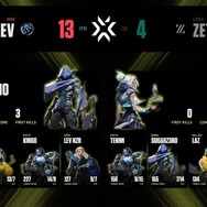 「VCT LOCK//IN」ZETA DIVISIONは初戦敗退―Laz「Masters Tokyoへ向けてリーグは絶対に勝ち抜かなければならない」【合同インタビュー】
