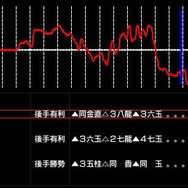 銀星将棋PORTABLE