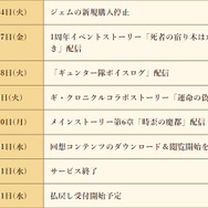 セガ、『シン・クロニクル』のサービス終了を発表―“真のRPG”をうたう挑戦的作品、約1年で幕を閉じる