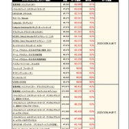 フリューのDLタイトルが最大90%オフ！新作『クライマキナ/CRYMACHINA』発表を記念した大規模セールが実施中