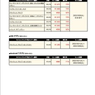 フリューのDLタイトルが最大90%オフ！新作『クライマキナ/CRYMACHINA』発表を記念した大規模セールが実施中