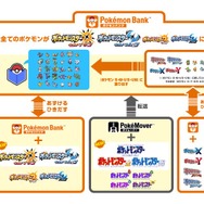 『ポケモンバンク』公式サイトより