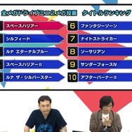 なぜ、レトロゲームを現代に甦らせるのが大変なのか─「メガドラミニ2」特番から垣間見える様々な事情