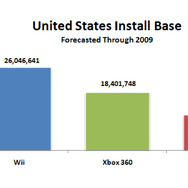 「Wiiがこの世代の勝者、最悪のシナリオでも強さは揺るがない」－米アナリストの分析