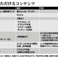 『BLUE PROTOCOL』ネットワークテストのコンテンツなど紹介―「モンテノール渓谷」で実機プレイも